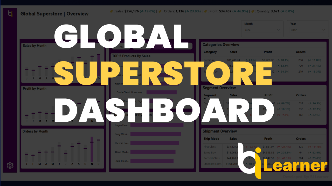Global Superstore Dashboard